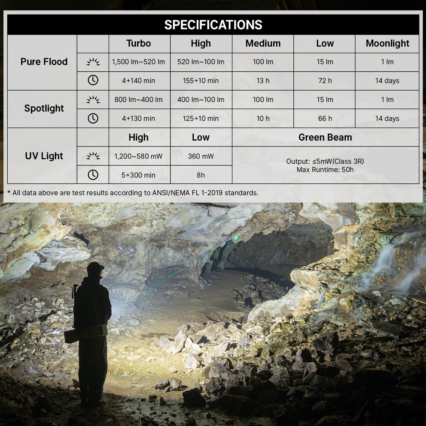 Olight ArkPro Series – Flat Unibody EDC Flashlight with Multi-Light Sources (Phantom Squadron)