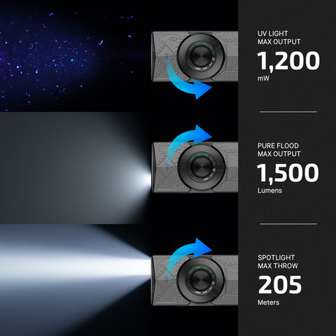 Olight ArkPro Series – Flat Unibody EDC Flashlight with Multi-Light Sources (Phantom Squadron)