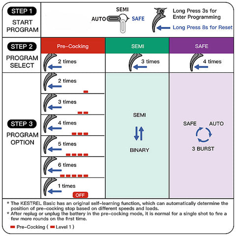 E&C 203 AEG - M110A1 SDMR HK417 14.5 Inch (2025 ETU Ver.)